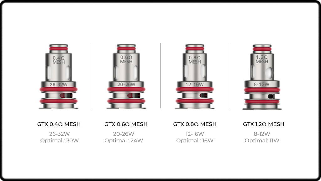 Les résistances GTX